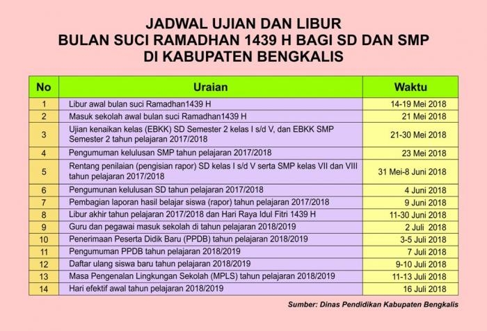 Disdik Bengkalis Rilis Jadwal Ujian dan Libur  Selama Bulan Ramadhan Tahun 2018 