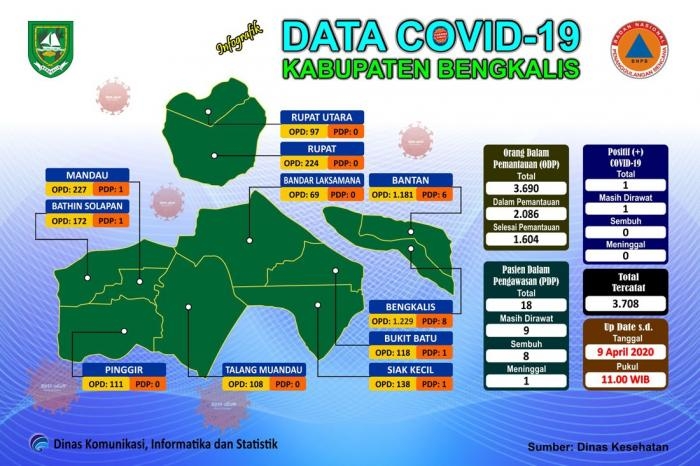 PDP di Kabupaten Bengkalis Saat ini Bertambah 1 Orang